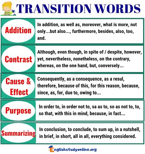transition words in a sentence examples