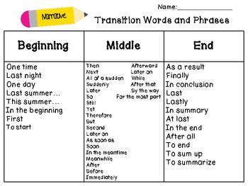 transition words to begin a second body paragraph