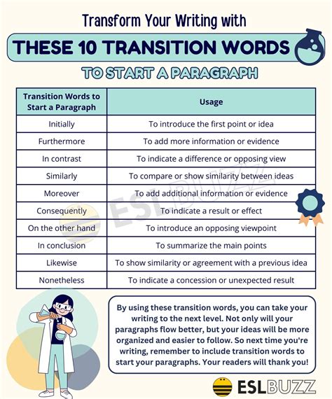 transition words to start a 1st paragraph
