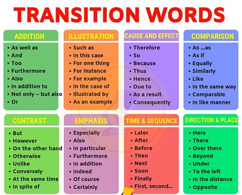 transition words to start a last paragraph