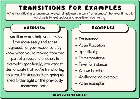 transition words to start a thesis statement