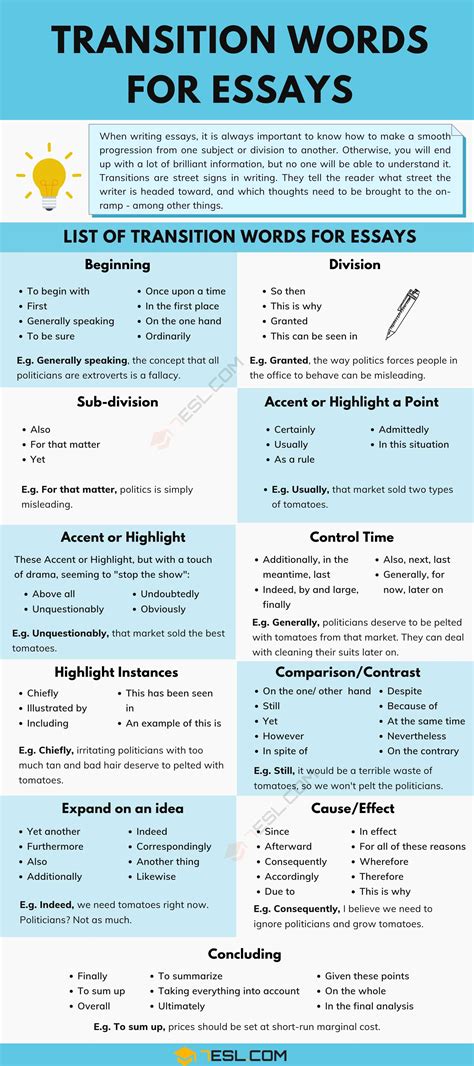 transition words to use in an informative essays