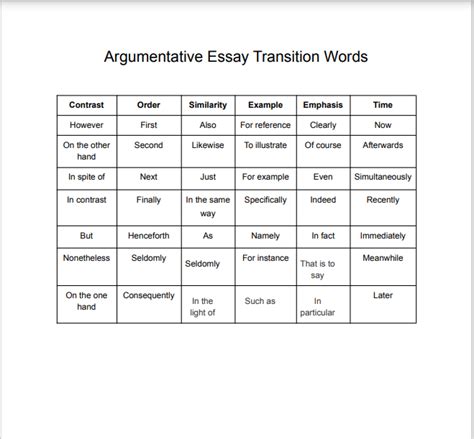 transition words to use in argumentative essay
