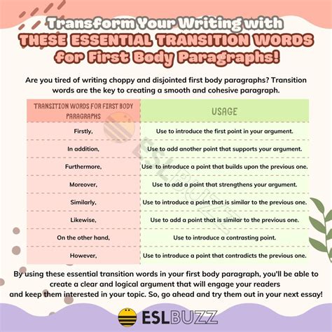 transition words to use in your first body paragraph