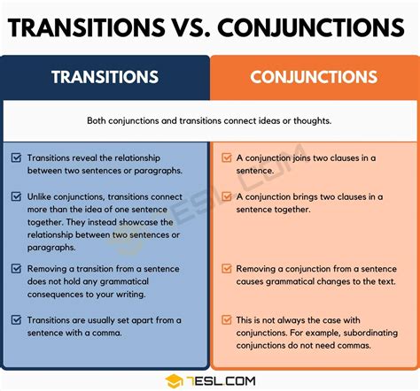 transition words vs conjunctions