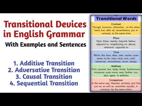 transitional devices definition in urdu