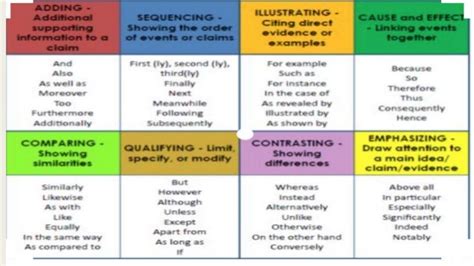 transitional devices with examples pdf
