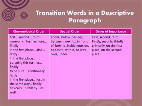transitional words for descriptive paragraph