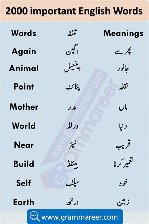 transitional words meaning in urdu