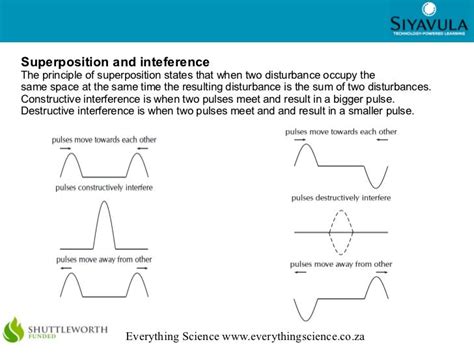 transverse pulse meaning in physics
