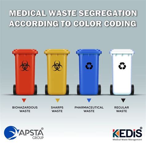 trash can color coding in hospitals