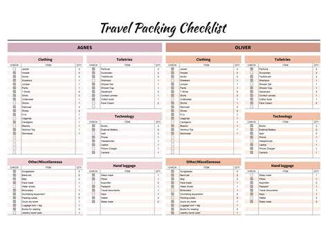 travel packing list template excel free