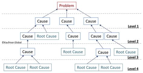 tree diagram analysis