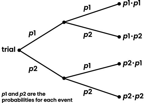 tree diagram definition math