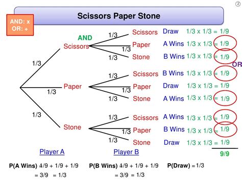 tree diagram explain