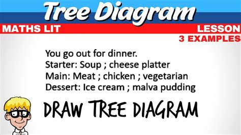 tree diagram meaning in maths lit