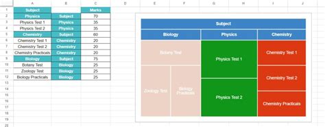 tree map chart definition