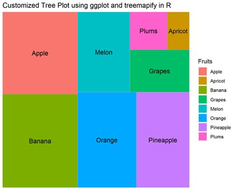 tree map sample