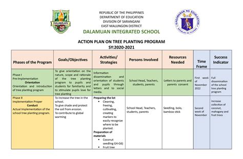 tree planting objectives examples