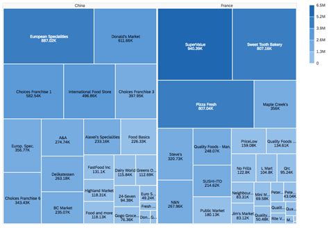 treemap chart example