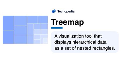 treemap explain