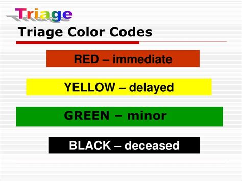 triage colour code meaning