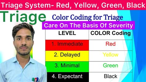 triage colour coding in hindi