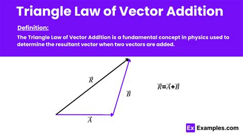 triangle law of vector addition in physics