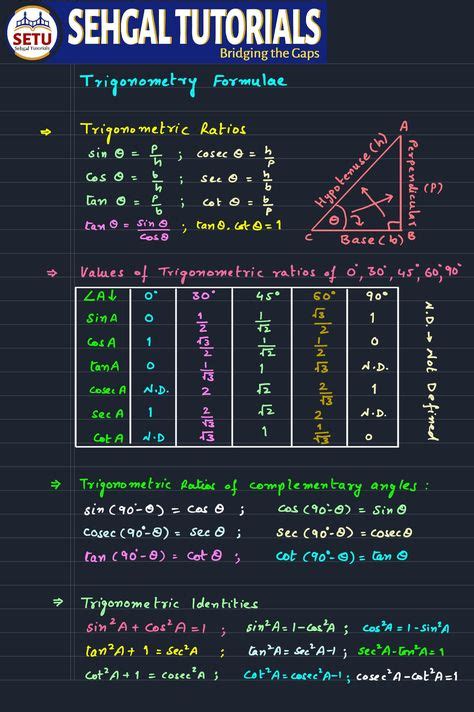 tricks to learn trigonometry formulas class 10