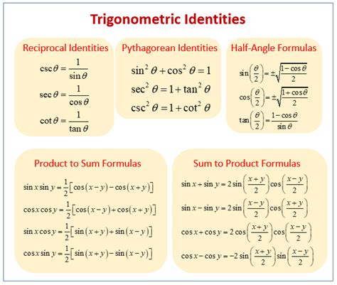 trig identities examples and solutions