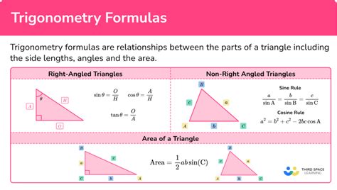 trigonometry formulas with examples