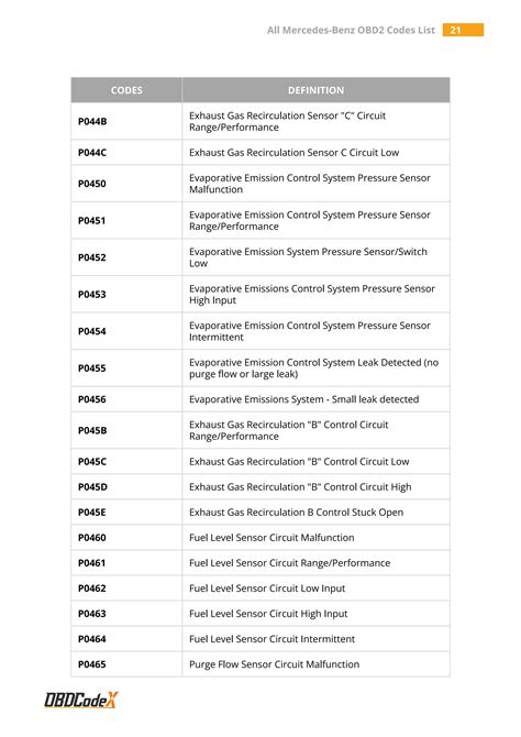 trouble codes list pdf