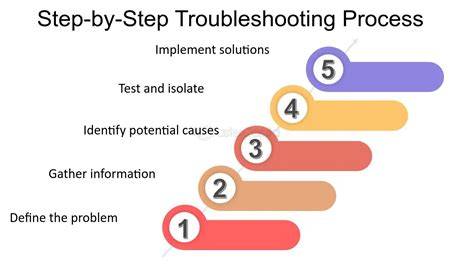 troubleshooting steps