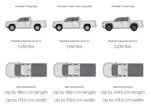 Truck Bed Size Comparison Chart