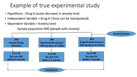 true experimental research design examples