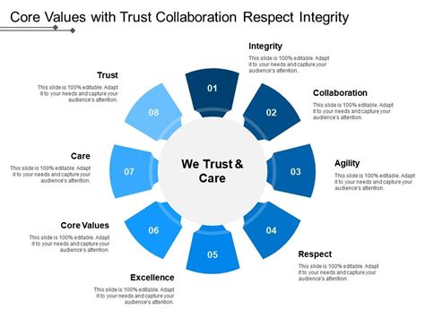 trust core values examples