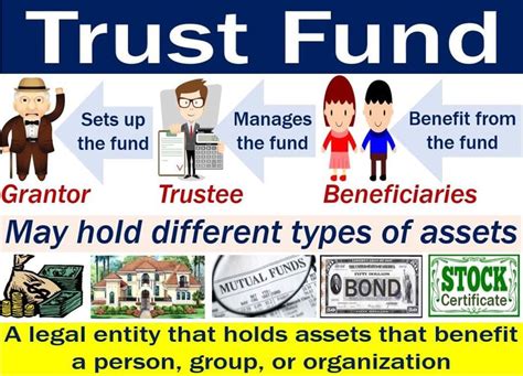 trust fund assets