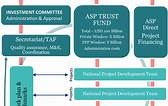 managing trust fund