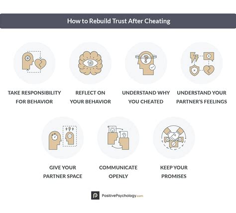 trust issues after cheating