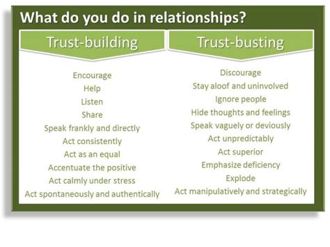 trust values and behaviours examples