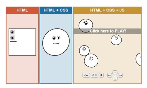 try html css javascript online