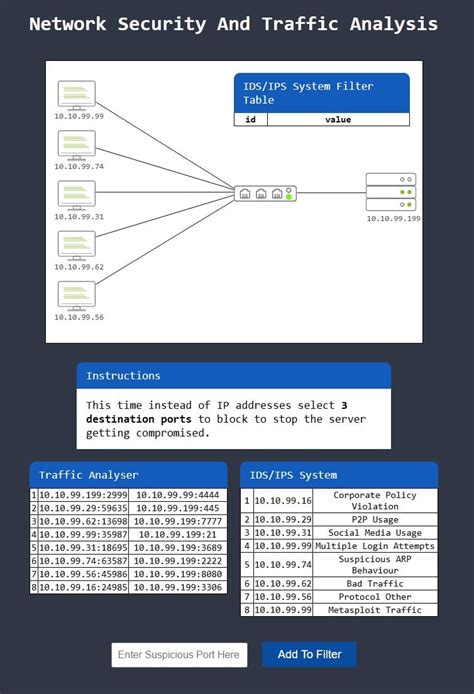 Tryhackme Traffic Analysis Essentials Walkthrough