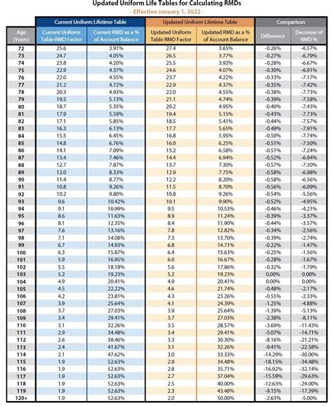 tsp required minimum distribution table calculator