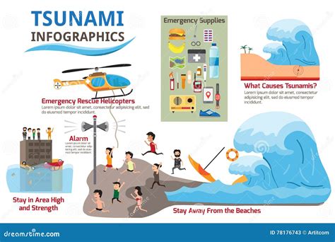tsunami survival