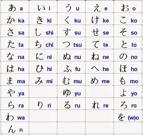 Tuliskan hiragana dalam garis-garis