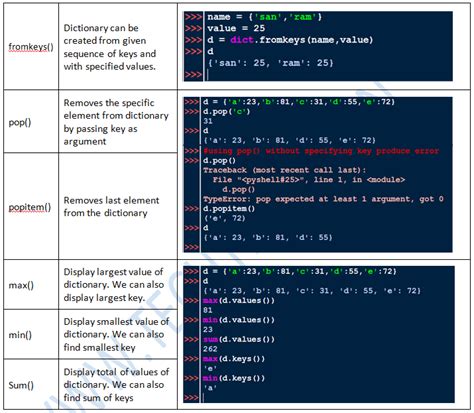 tuples and dictionaries in python class 11 notes