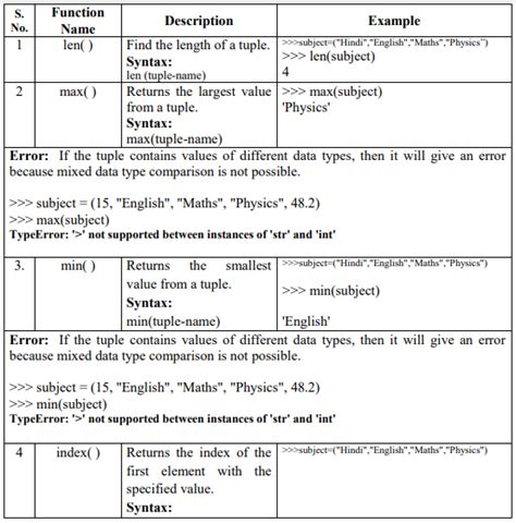 tuples and dictionaries in python class 11 pdf notes