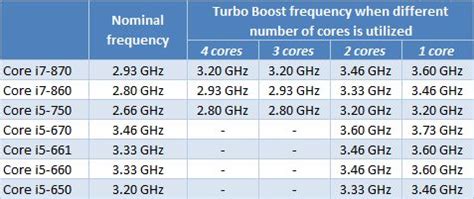 turbo boost frequency meaning
