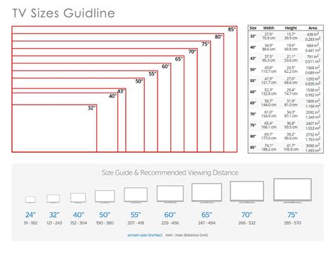 Tv Size Comparison Chart