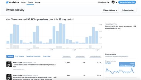 twitter analytics